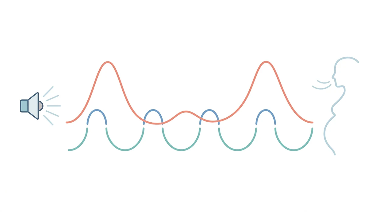 guided breathing contraction rhythm how guided breathing during co